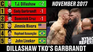 UFC Men's Bantamweight Rankings - A Complete History