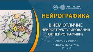 Чем отличается нейроструктурирование и нейрографика?