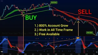 The Most Accurate Buy Sell Signal Indicator in TradingView - 100% Profitable Day Trading Strategy