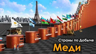 Страны по Добыче Меди в Год