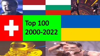 My Top 100 Eurovision Songs (2000-2022)