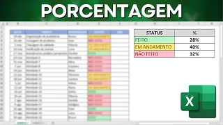 Como Fazer Porcentagem no Excel com 2 Exemplos Práticos | Resolvendo Problemas do Dia a Dia