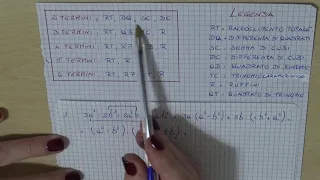 Scomposizione dei polinomi - come riconoscere il metodo