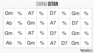 Swing Gitan - Playback jazz manouche - Gypsy jazz backing track / play along