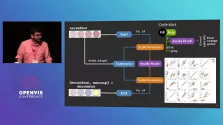 Reactive Building Blocks  Interactive Visualizations with Vega - Arvind Satyanarayan