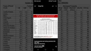 ssc cgl 2022-23 pa/sa statewise vacancy