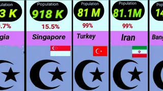 Muslim Population in Asian countries 2024 || Asian muslim population || comparison