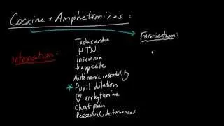 Substance Abuse: Cocaine + Amphetamines Made Simple