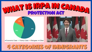 What is Canada's Immigration and Refugee Protection Act (IRPA)