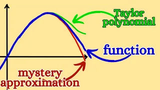 Pade Approximation -- unfortunately missed in most Caclulus courses