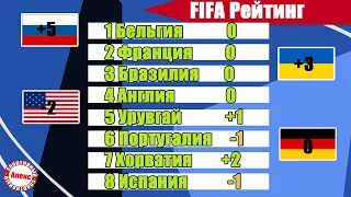 Рейтинг ФИФА / FIFA. У кого самый большой прирост за год?