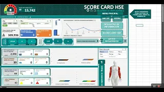Indicadores de HSE (Score-Card SST)