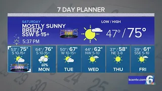 Central Texas forecast for New Years Eve and the week ahead