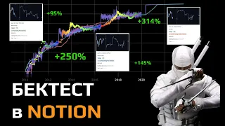 ТРИ ИНСАЙДА из НОВОЙ СТРАТЕГИИ #BITCOIN | Собираю Бектест в Notion