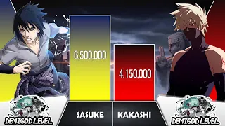 SASUKE VS KAKASHI Power Levels I Naruto / Boruto Power Scale I Anime Senpai Scale