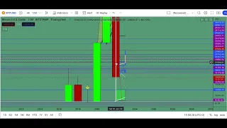 Биткоин прогноз на январь-февраль 2023