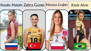 Top 20 Most Beautiful Volleyball Players in 2023