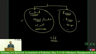 Day 3 CAF 4 Business Management By Atif Abidi