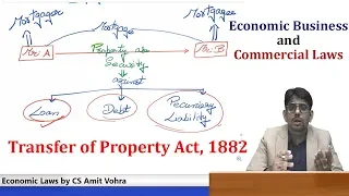 Transfer of Property Act,1882-EBCL-ECL-CS Executive-New Syllabus