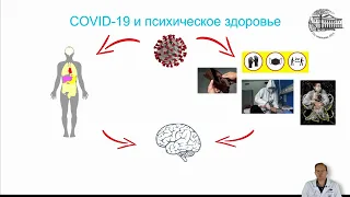 Последствия перенесенной новой коронавирусной инфекции COVID-19 у женщин (постковидный синдром)