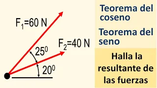 TEOREMA DEL SENO Y DEL COSENO. Ejercicio aplicación: hallar la resultante dados dos vectores