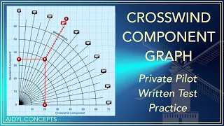 Headwind Crosswind Component Graph- Private Pilot Knowledge Test Practice