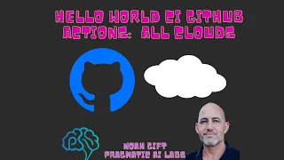 Github Actions Hello World All Cloud and Codespaces