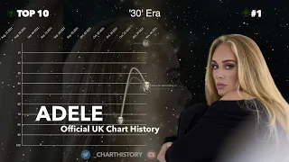 Adele | UK Singles Chart History (2008-2021)