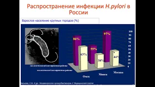 Синдром пептической язвы