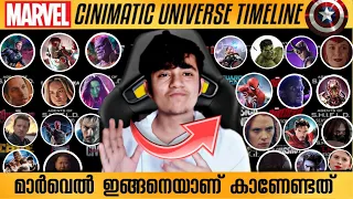 MCU-TIMELINE Malayalam Marvel Movies Correct Order Marvel Movies Chronological Order Marvel Timeline