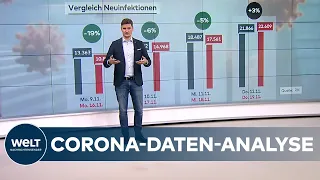 CORONA in DEUTSCHLAND: Lage auf Intensivstationen spitzt sich zu