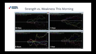 Real-Time Daily Trading Ideas: Monday, 27th August: Jay about the Institutional Forex View