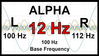 12 Hz Pure BINAURAL Beat 🛑 ALPHA Waves [100 Hz Base Frequency]