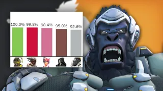 Flats shows why Winston DOMINATED in Overwatch League Playoffs