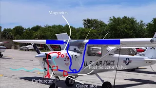 Ep. 51: Airplane Engines and Systems | Fuel and Engine System Explained Part 1