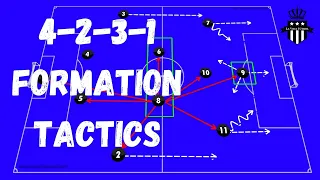 4231 Tactics and Analysis [Roles of EACH position]
