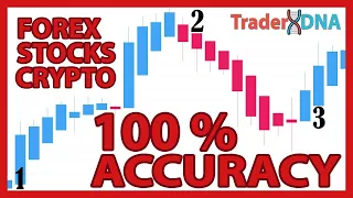 🔴 100% High Accuracy "HEIKEN ASHI SMOOTHED" Strategy (Advanced) | (98% Of Traders Don't Know This)