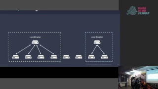 «Dynamic and flexible resource scheduling for heterogenous workloads with Mesos and DC/OS»