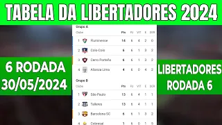 CLASSIFICAÇÃO DA LIBERTADORES 2024 HOJE - Tabela Da Libertadores 2024 - copa libertadores 30/05/2024