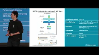 Highly multiplexed single-cell full-length cDNA sequencing with 10x Gen. and R2C2 | Roger Volden
