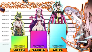 SO I AM A SPIDER SO WHAT Power Levels | ISEKAI Anime | Kumo Desu Ga Nani Ka Strongest Characters