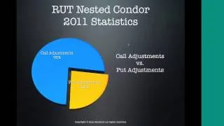 Round Table with Amy Meissner's Nested Iron Condors - August 28,2014