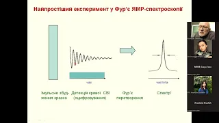 ЯМР.Лекція №4. Зображення ЯМР сигналів.