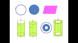 Comment choisir la Surface Adéquate pour appliquer le Théorème de Gauss