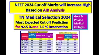 NEET 2024 Expected cut off tamilnadu for 92.5 and 7.5 reservation for Govt &Private Medical Colleges