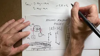 Acceleration of an Atwood Machine with a Heavy Pulley (using force and torque)