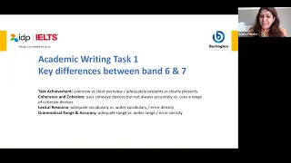 Maximize Your IELTS Band Score: Learn from Common Mistakes in Academic Writing | IDP IELTS