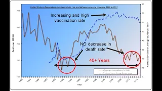 60 Years of Failing Flu Vaccine