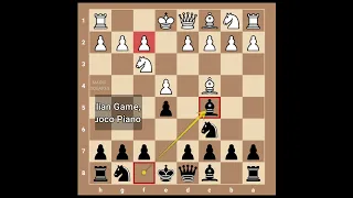 Giuoco Piano | Opening Trick in Italian Game | Chess Trap for Black