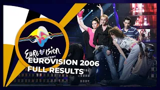 Eurovision 2006 | FULL RESULTS